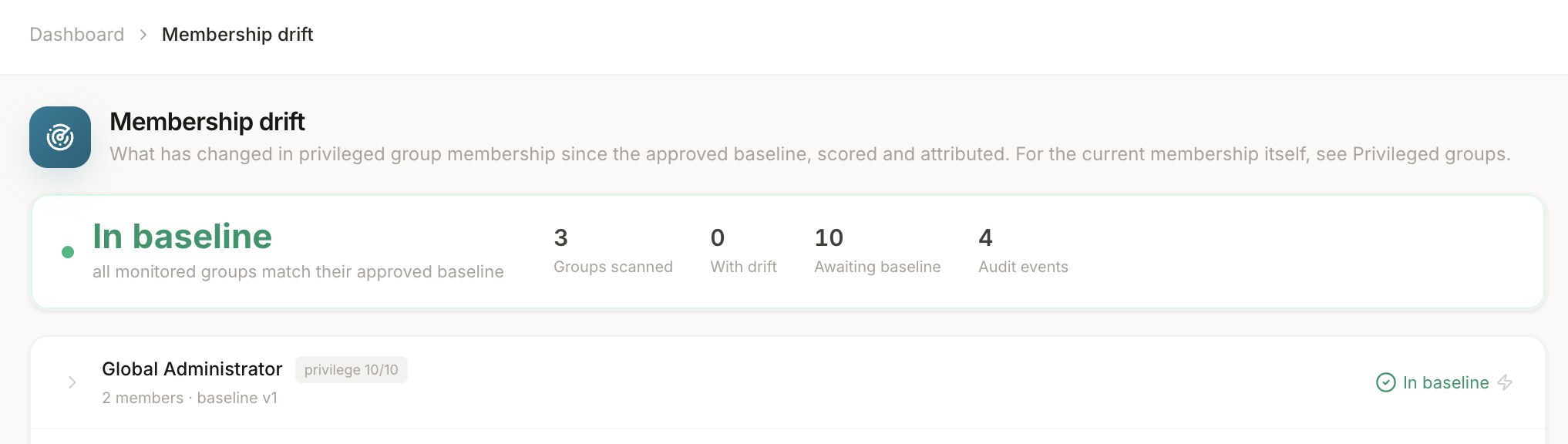 The membership drift view: all monitored groups in baseline, three scanned, none drifted.