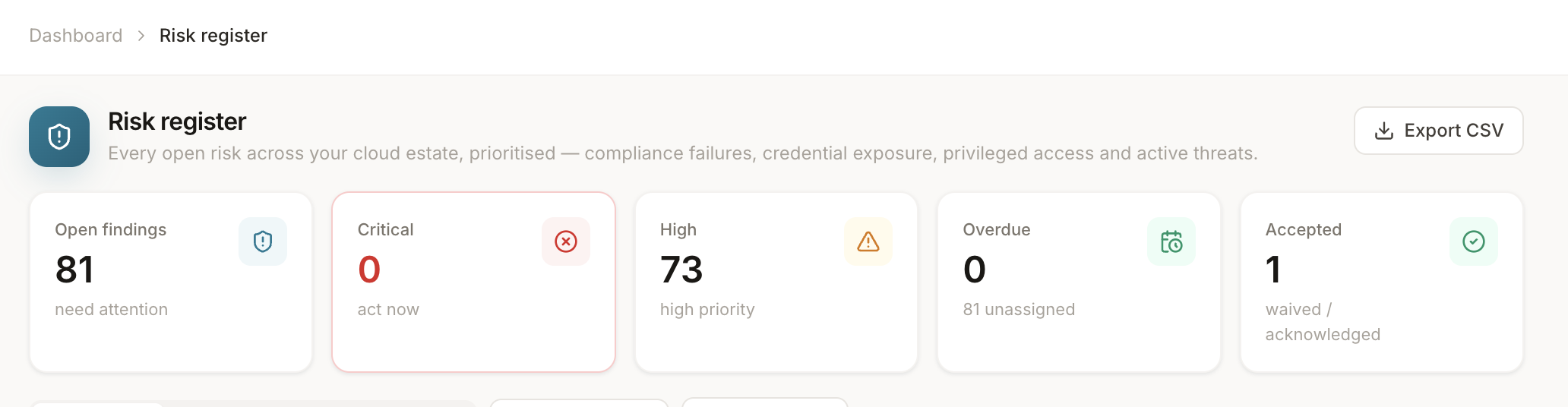 The Assetto risk register: 81 open findings, 73 high priority, one accepted, with severity and workload filters.